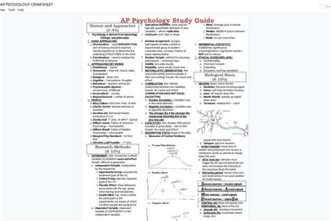 (Unit 1) Behavioral <b>Psychology</b>. . Ap psychology exam 2021 cheat sheet